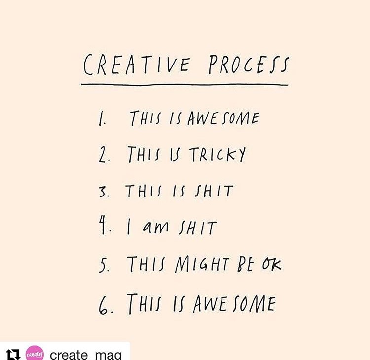 Creative Process Flow Chart
